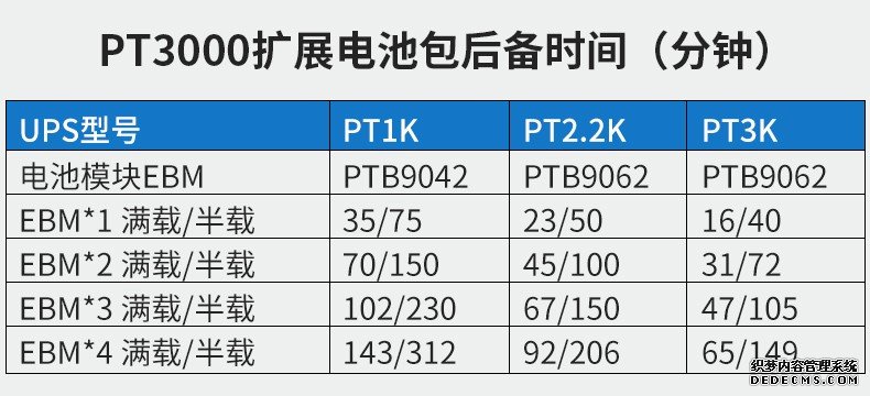 山特PT 3000灵霄系列UPS-不间断电源UPS