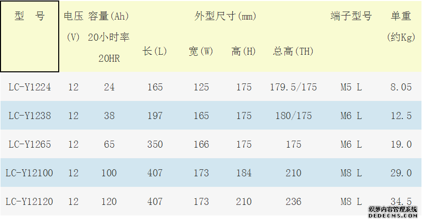 松下蓄电池